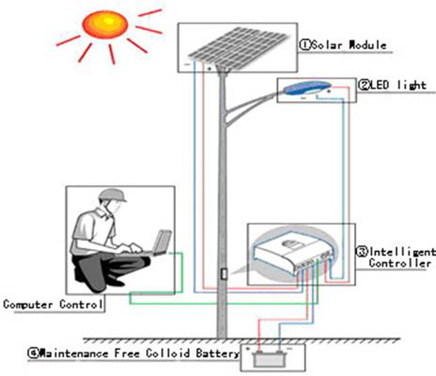 Schematic wiring diagram of the solar streetlight